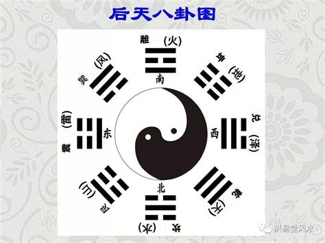 后天八卦 玄東春|快速记忆先天八卦、后天八卦